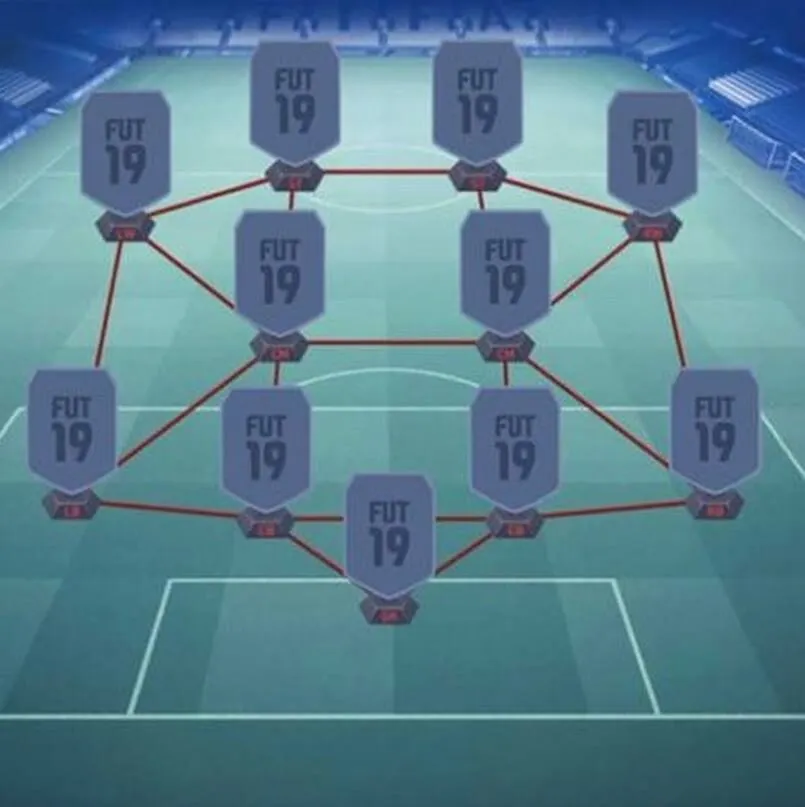 Sơ đồ chiến thuật của đội hình 4-2-4