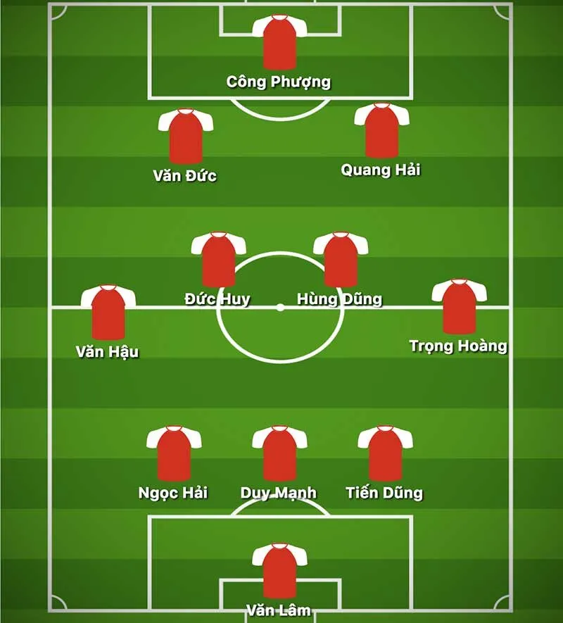 Cách phân chia vị trí tiền vệ trên sân bóng 